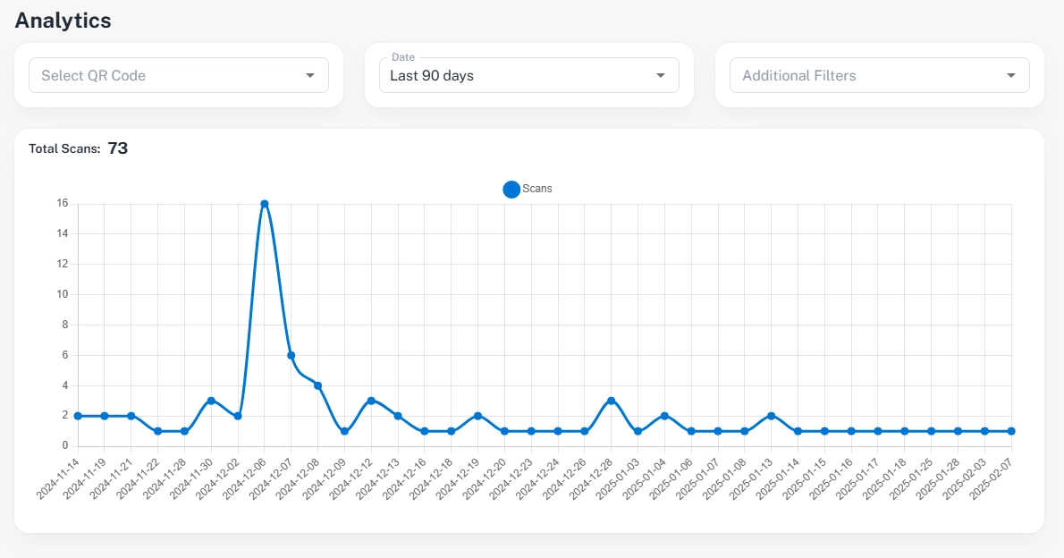 Otix dynamic QR code analytics